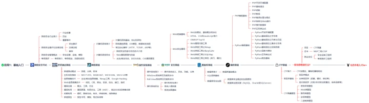 中学生如何通过比赛积累经验_2